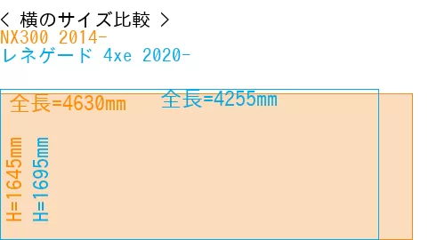 #NX300 2014- + レネゲード 4xe 2020-